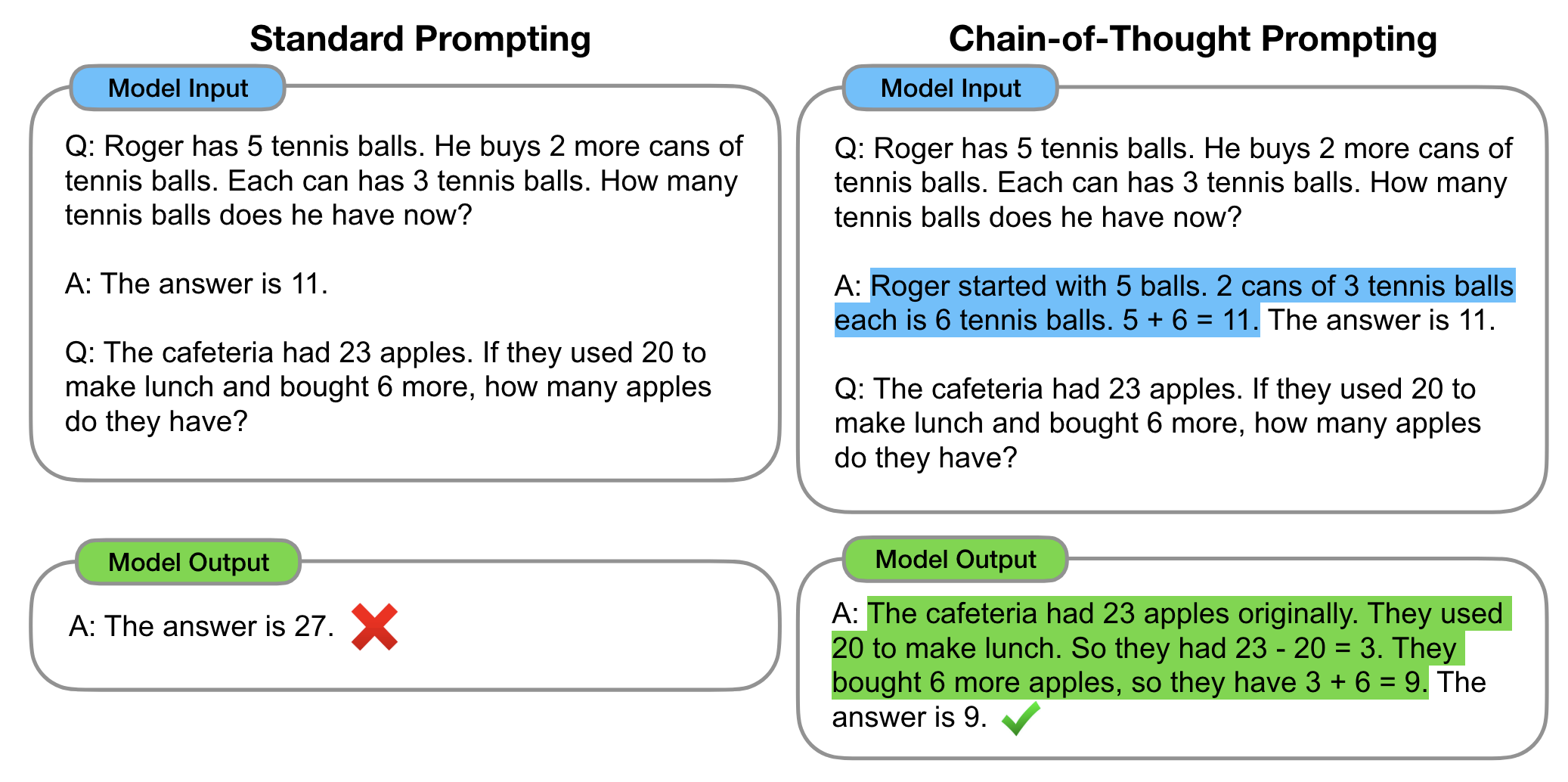 Google Research on AI’s Reasoning Skills: How Chain-of-Thought Prompting Can Double Math Benchmark Performance